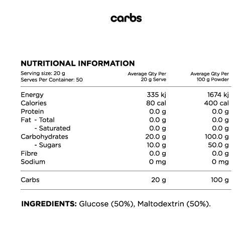 Carbohydrates